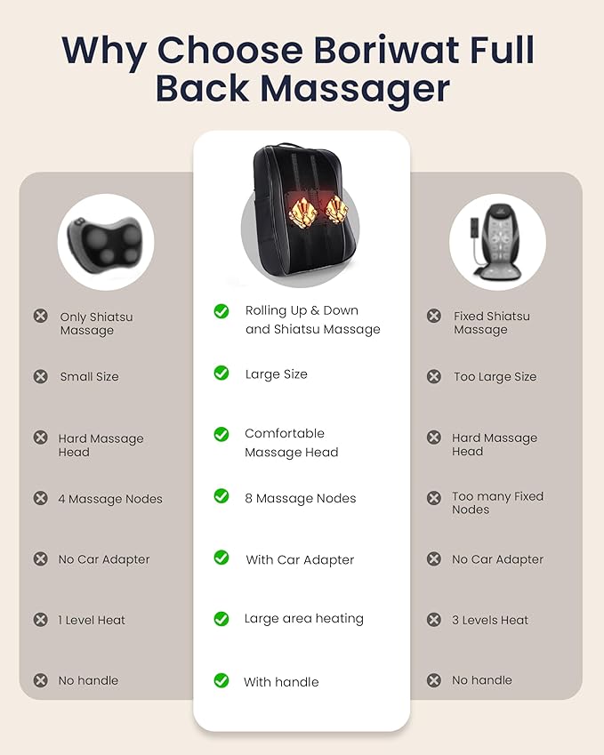 Boriwat Back Massager with Heat, Shiatsu 4D Kneading Rolling Up and Down Back Massage for Pain Relief Deep Tissue, Track-Guided Lower Back Massager for Lumbar, Shoulder, Gifts for Women Men Mom Dad