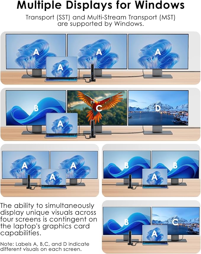 WAVLINK Laptop Docking Station 3 Monitors(Max Resolution: Single 8K or Triple 4K), 11-in-1 USB C Docking Station with 125W PD3.1 Pass-Through & Power Adapter, 2*HDMI + DP, for MacBook M1–M4 & Windows