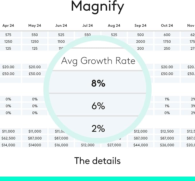 Logitech Spotlight Presentation Remote - Universal Wireless Presentation Clicker with Laser Pointer, Advanced Digital Highlighting, Bluetooth, 30 m Range and Quick Charging - Black