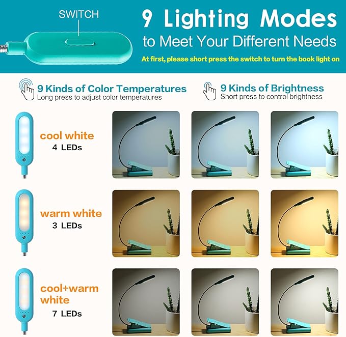 VAVOFO Clip On Rechargeable Reading Light, 7 LEDs with 3 Colortemperature 9 Brightness Levels Book Lights for Reading in Bed with Power Indicator for Bookworms (Blue 2-Pack)