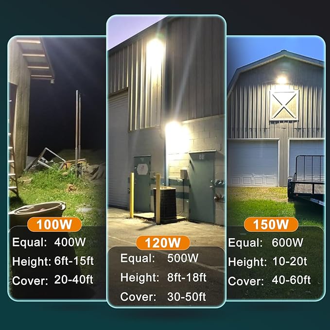 Lightdot 2Pack 120W LED Wall Pack Lights, 100-277v Dusk to Dawn with Photocell | 18000Lm(150Lm/W) 5000K IP65 Outdoor Exterior Lighting Fixture, Energy Saving|5-Yrs Warranty, ETL(Height:8~18ft)