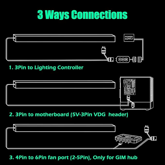 GIM KB-14 RGB PC Light Strip for Gaming Case, Magnetic Addressable LED PC Strip Kit, 5V ARGB 3Pin Header for Asus Aura, Asrock LED, Gigabyte RGB Fusion, MSI Mystic Light- 0.98ft