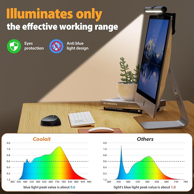 Computer Monitor Light,Screen Monitor Light Bar with Backlight for Eye Caring,E-Reading LED Task Lamp with Color/Dimming Adjustment,Remote Control,No Screen Glare Space Saving Home Office Lamp