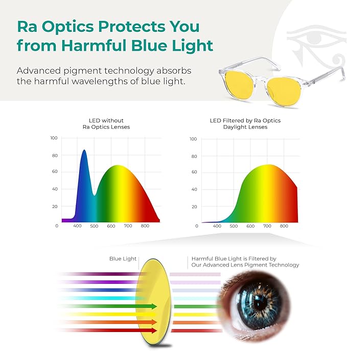 Ra Optics Daylight Lenses - Premium, Science-Based Blue Light Glasses for Screens