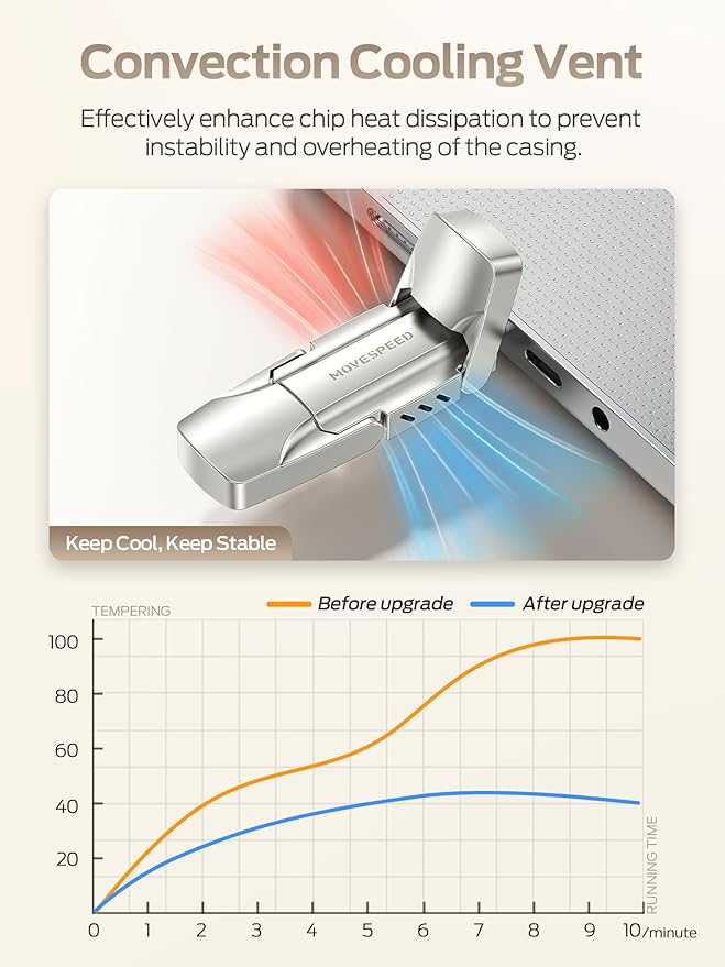 MOVE SPEED 1TB Solid State Flash Drive 570MB/s High Speed Type C + USB 3.2 Drive Dual Port, Thumb Drive Compatible with iPhone 15, 16,17 Series/Android Phone/MacBook/Audio/Smart TV