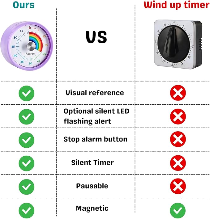 Searon Kitchen Timers for Cooking, Magnetic Visual Timer for Kids Teachers Classroom School ADHD Autism Oven or Adult with Special Needs (Purple)