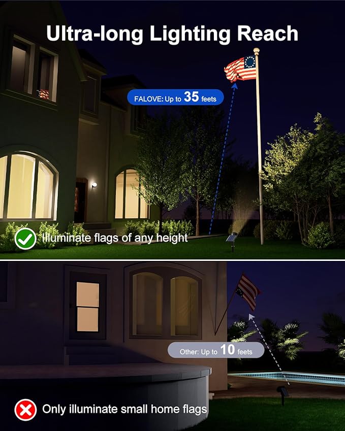 Solar Powered Spot Lights Outdoor Waterproof Super Bright LED Yard Spotlights for Tree, Flag, Lawn, Sculpture, Dusk to Dawn Landscape Uplighting for Outside House Wall Garden Backyard Walkway Driveway