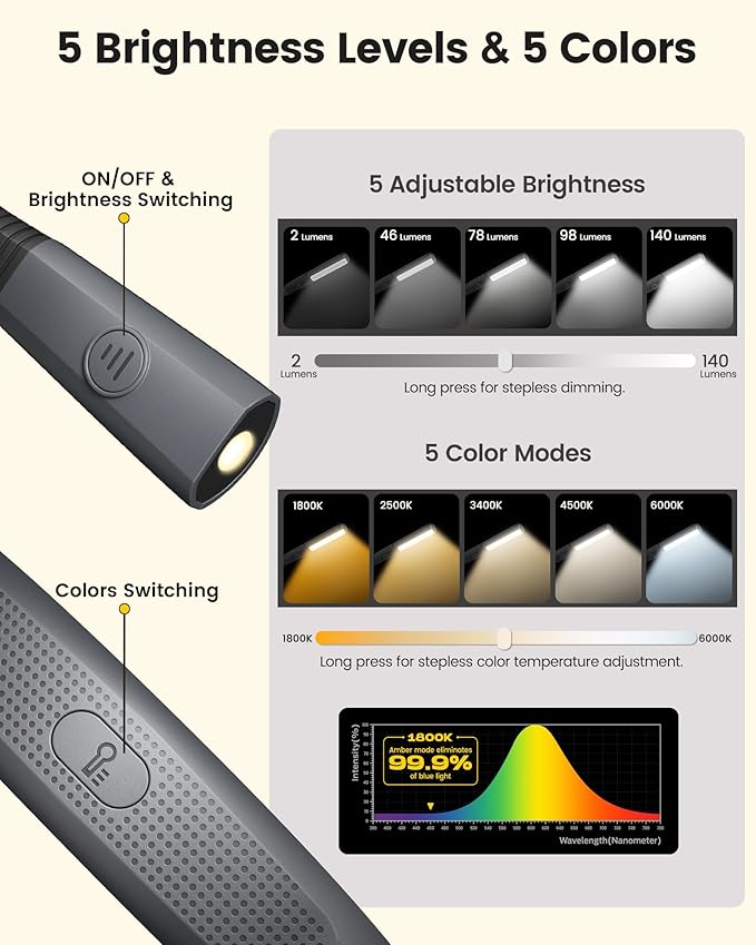 Glocusent Book Light, 100Hrs Long Lasting Rechargeable Reading Light, 5 Colors & Stepless Dimming Neck Light - Perfect Book Lights for Reading at Night, Knitting, Book Lovers Gifts