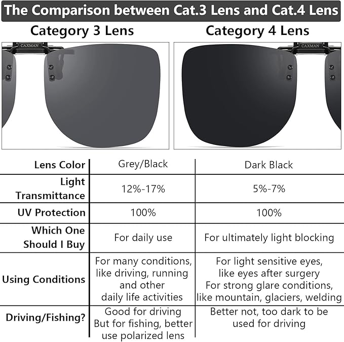 Polarized Clip-on Flip Up Metal Clip Rimless Sunglasses for Prescription Glasses