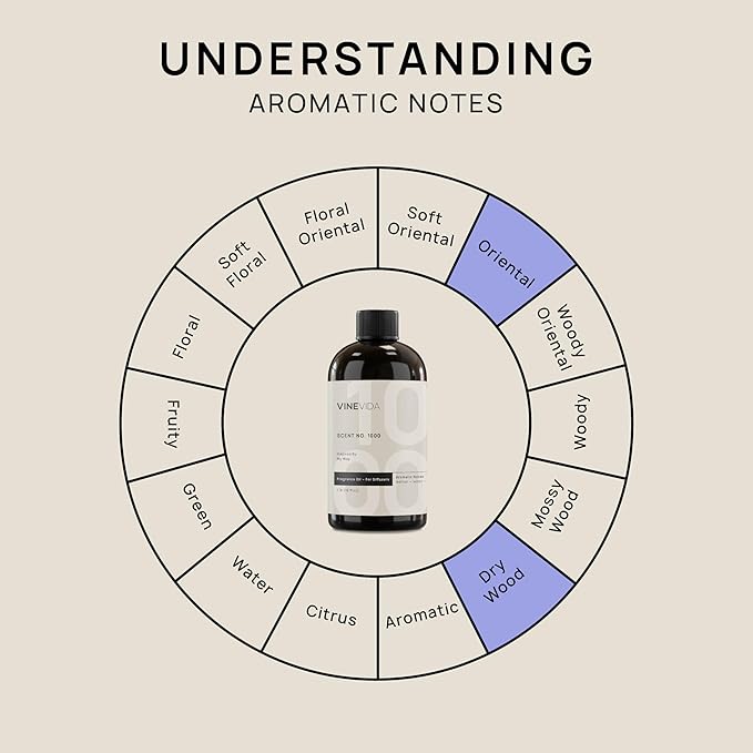 VINEVIDA (16oz) Hotel Fragrance Collection Diffuser Oil - Scents for Home - Cold Air Diffuser Oil - Essential Oil - No.1000 Inspired by My Way
