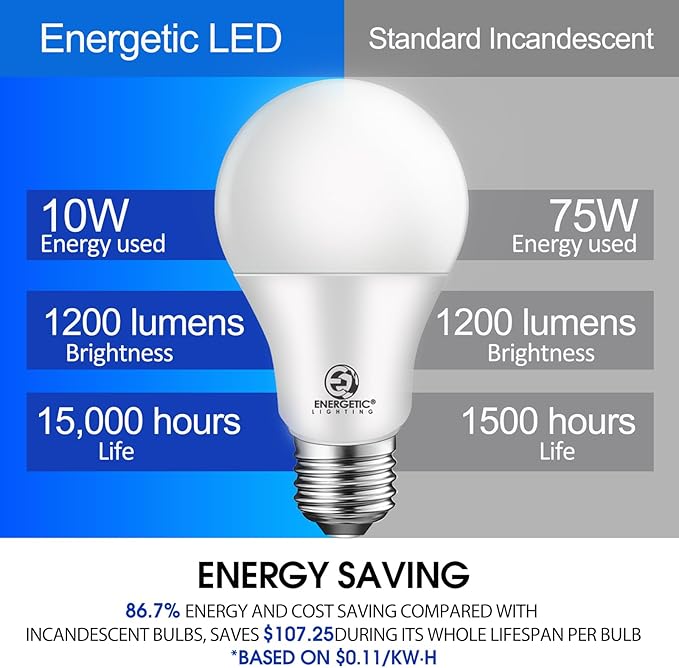 Energetic Super Bright 75 Watt Light Bulbs, 1200LM, Cool White 4000K, Non-Dimmable A19 LED Bulb, E26 Standard Base, UL Listed, 4 Pack