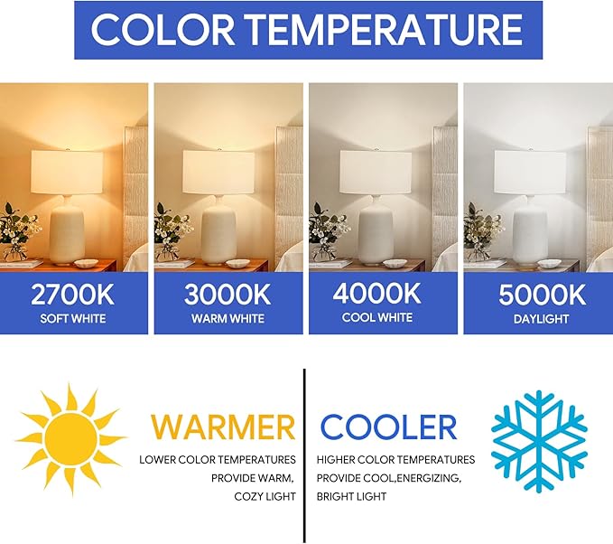 12 Pack A19 LED Light Bulbs, 40 Watt Equivalent Neutral White 4000K with E26 Medium Base, Efficient 5W, 450 Lumens Non-Dimmable LED Bulbs, ETL/UL Listed, Energy Efficient for Bedroom Home Office