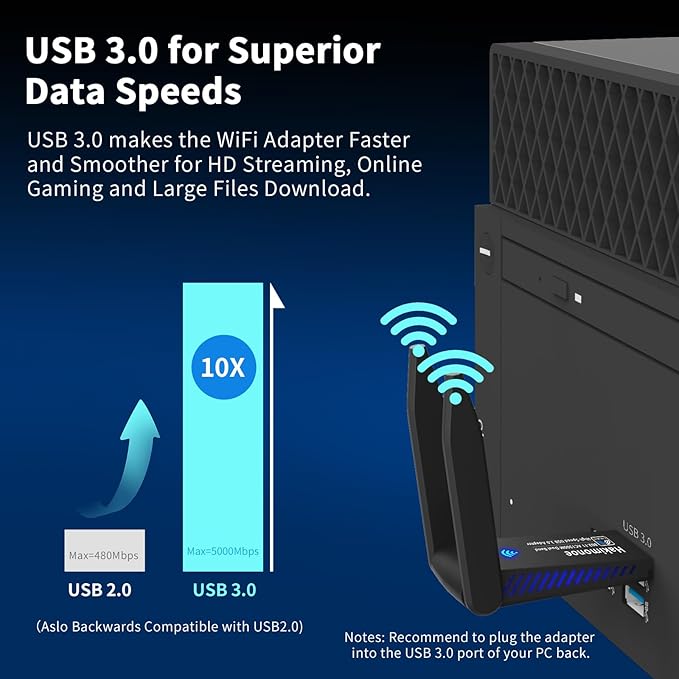 USB 3.0 WiFi Adapter for PC Desktop, AC1300Mbps Dual Band 2.4G 5G Wireless Network WiFi Dongle Enhanced Antenna for Laptop Computer Windows11 10 8.1 8 7 Vista XP, Plug n Play w/USB Driver