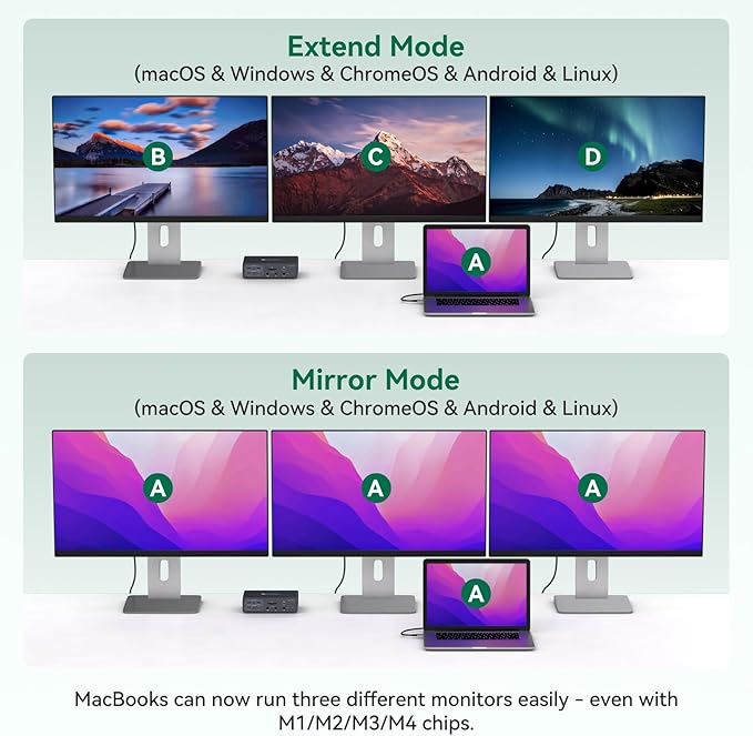 Thunderbolt Docking Station 3 Monitors 4K@60Hz for M1 M2 M3 M4 MacBook Pro/Air with DisplayLink Technology, 19 in 1 USB C Dock with 2 HDMI & 2 DisplayPort, PD 100W, QC 18W, USB 3.2 10 Gbps