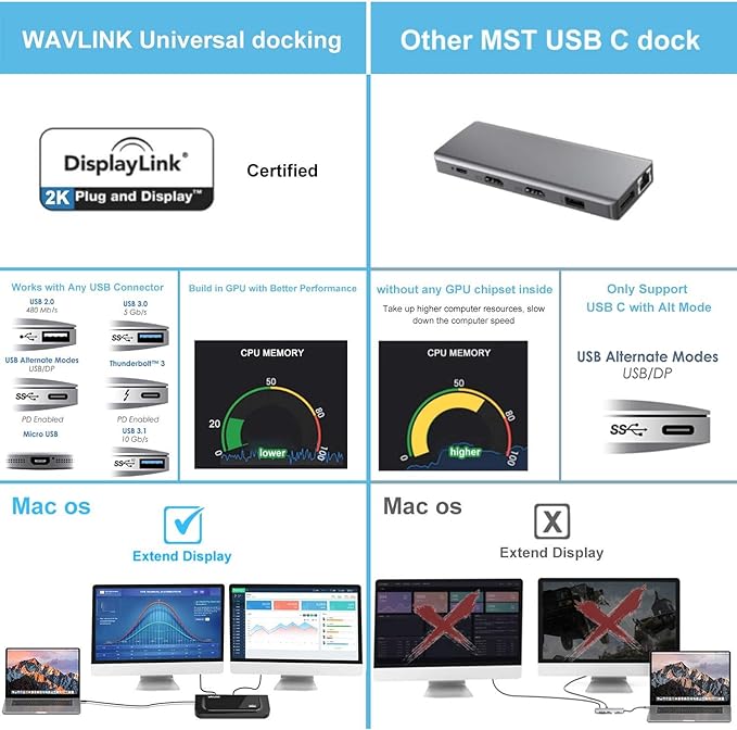 WAVLINK USB 3.0 and USB C Universal Docking Station Dual Video Monitor Display DVI HDMI VGA Gigabit Ethernet, Audio, 6 USB Ports for Laptop, Ultrabook and PCs