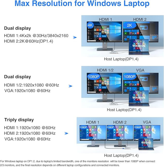 USB C Docking Station Dual Monitor for Dell/HP/Lenovo/Surface Laptop, 14 in 1 Triple Display Hub Multiple Adapter, Dongle with 2 HDMI 4K+VGA+5 Port+100W PD Charger+Ethernet+SD/TF+Audio(Sliver)