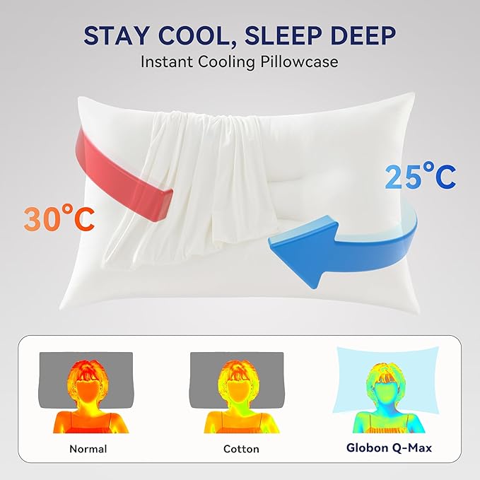 Globon Flat Cooling Pillow for Stomach and Back Sleepers, King Size Pillow for Sleeping, Pack of 1, 18"X34", White