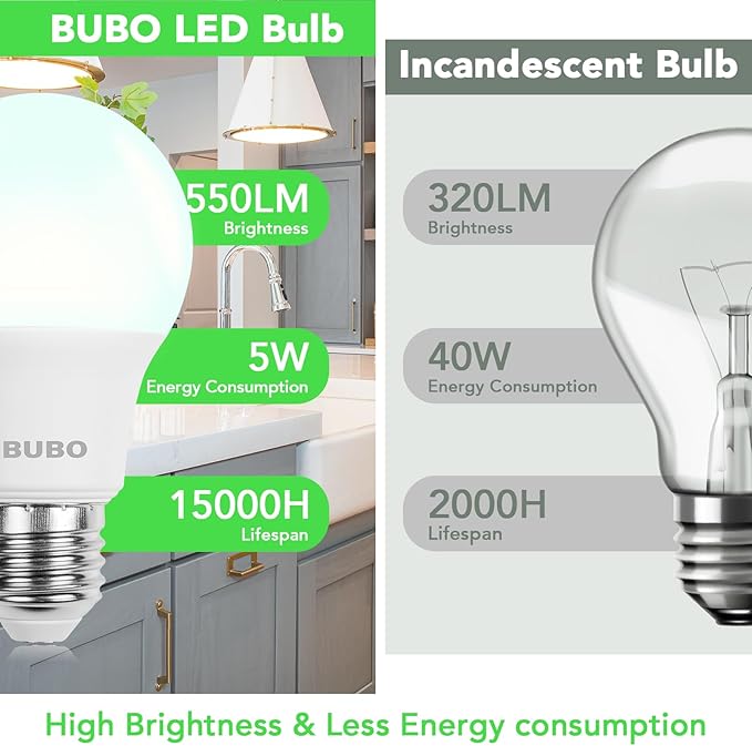 BUBO A19 LED Light Bulbs, 40 Watt Equivalent LED Bulbs, Cool White 4000K, 550 Lumens, E26 Standard Base, Non-Dimmable, 5W Cool White LED Bulbs for Bedroom Living Room Home Office, 3 Pack