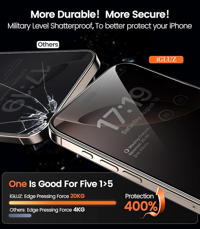 iGluz 4+2 Pack for iPhone 16 Pro Privacy Screen Protector with Camera Lens Protector 6.3 inch,9H+Tempered Glass[12FT Military Grade Shatterproof &100% Anti-Spy],3D Micro-Curved Edges[Longest Durable]