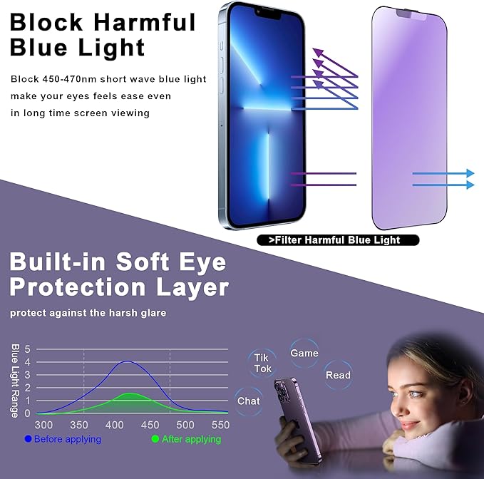 2 Pack Anti Blue Light Matte Screen Protector for iPhone 13 Pro Max/iPhone 14 Plus, 9H Tempered Glass, Full Coverage, Anti-Fingerprint, Auto Dust-Elimination, No Bubble, Easy Installation