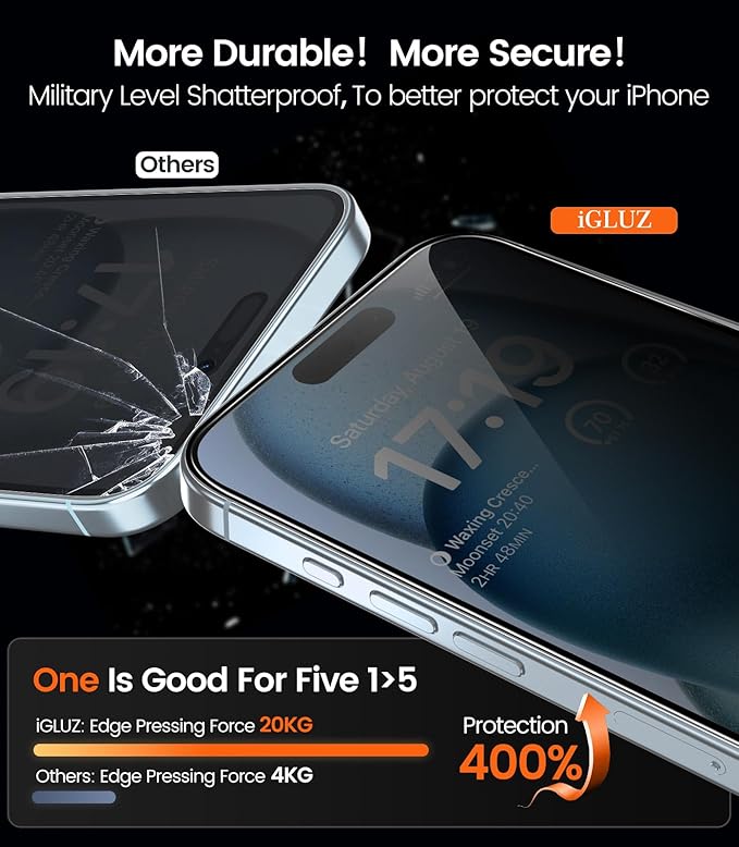 iGluz 4+2 Pack for iPhone 15 Privacy Screen Protector with Camera Lens Protector 6.1 inch,9H+Tempered Glass[12FT Military Grade Shatterproof &100% Anti-Spy],3D Micro-Curved Edges[Longest Durable]