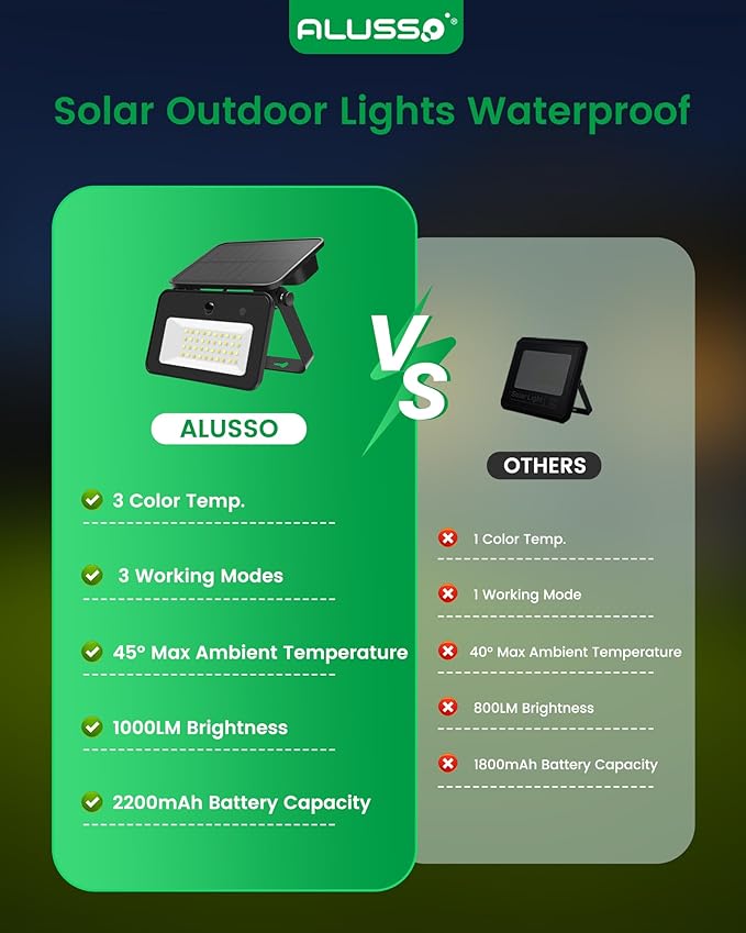 ALUSSO® Solar Security Lights Outdoor, 3CCT Solar Flood Lights with Remote Control Motion Sensor, 1000LM, Dimmable, 3 Modes, IP65 Waterproof, 2 Pack