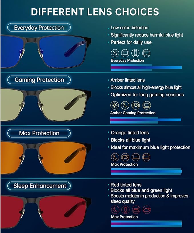 ANYLUV Blue Light Glasses for Men/Women, Lightweight Blue Light Blocking Glasses, Anti-Eye Strain Computer Glasses for Gaming