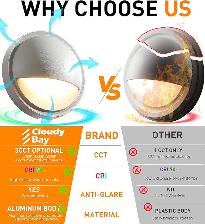 CLOUDY BAY [12 Pack] 3CCT Low Voltage LED Deck Lights Outdoor,2700K/3500K/5000K Selectable,Landscape Step Stair Railing Fence Light Wired,3W,12V-24V AC/DC Deck Lighting Fixtures,White