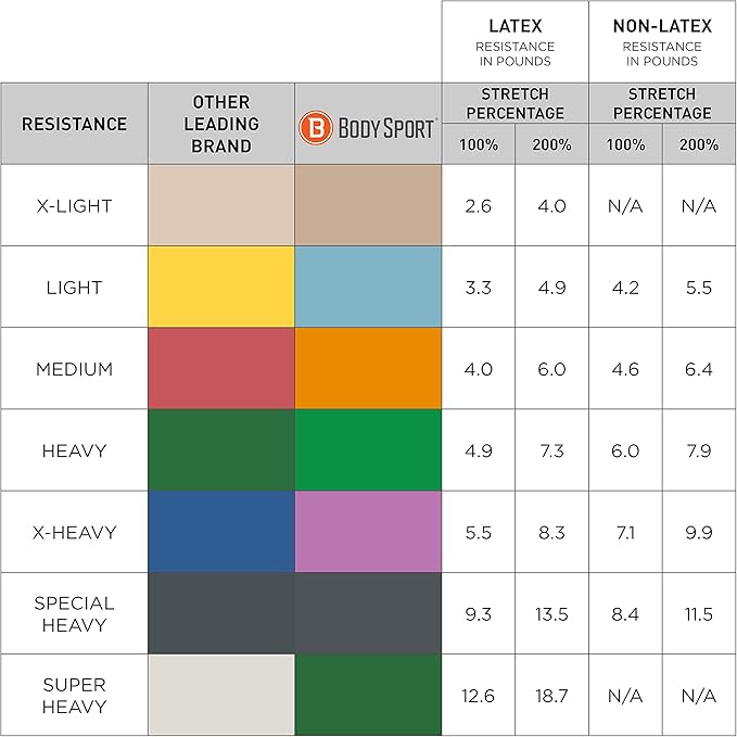 Body Sport Exercise Band, 50 yd. x 4 in. Roll - Home & Gym Fitness Equipment for Stretching, Strength Training & Physical Therapy