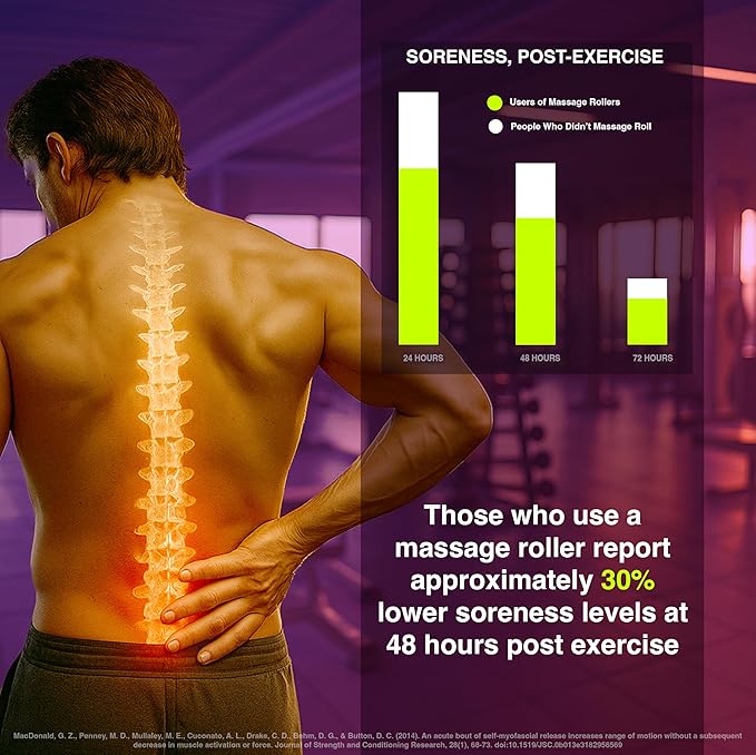 Foam Roller - Medium Density Deep Tissue Massager for Muscle Massage and Myofascial Trigger Point Release, with 4K eBook