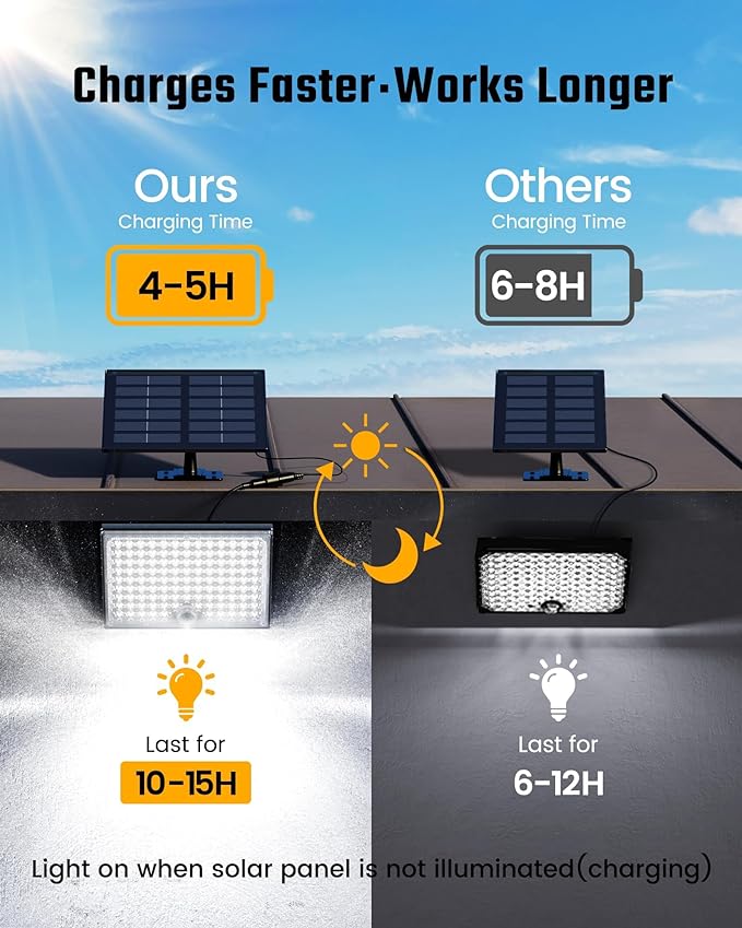 SUPERDANNY Solar Outside Lights with 113 Bright LEDs 7000K, Motion Sensor Outdoor Flood Lights Dusk to Dawn with 16ft Cable IP65 Waterproof, Security Light for Garden Barn Porch 2 Pack
