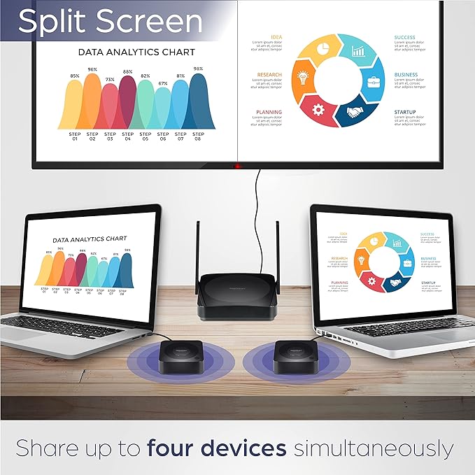 TRENDnet 4K Wireless Presenter Kit with Audio Support, TWP-100R1K, 5.1 Audio Support Over HDMI, 4K Resolution, Compatible with Windows and Mac, Works with Android and iOS Devices, Black