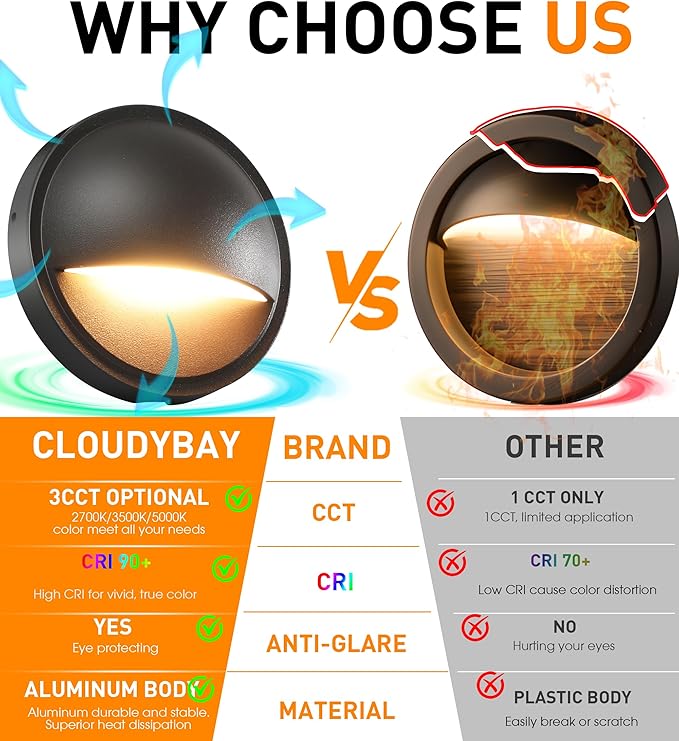 CLOUDY BAY [6 Pack] 3CCT Low Voltage LED Deck Lights Outdoor,2700K/3500K/5000K Selectable,Landscape Step Stair Railing Fence Light Wired,3W,12V-24V AC/DC,Bronze