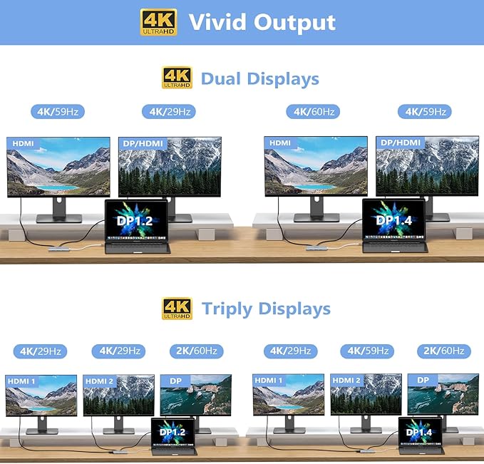 USB C Docking Station Dual Monitor Adapter for Dell HP, Laptop Docking Station 3 Monitors Quadruple Display USB C Hub Dongle to 4K HDMI+DisplayPort+VGA,100W PD, 3USB2.0, 8 in 1 Thunderbolt Dock