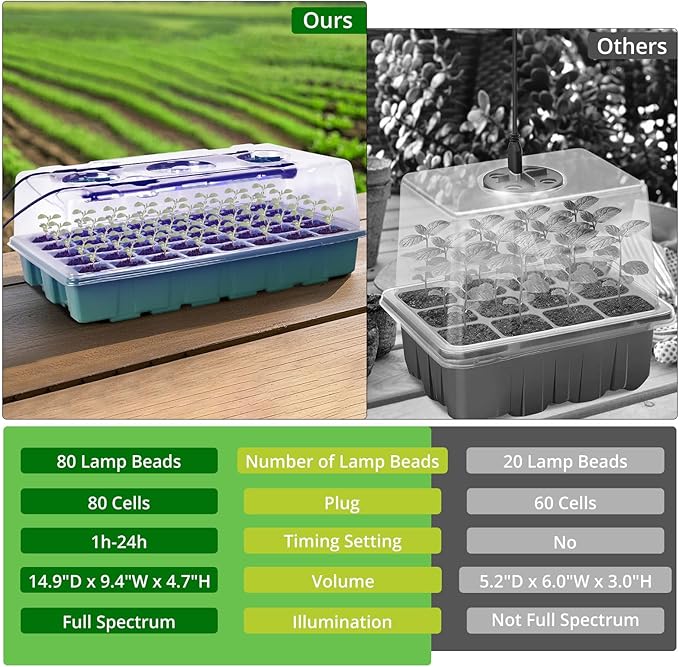 Sondiko Seed Starter Tray with Grow Light, Intelligent Display Digital Controller, 80 Cells Seed Starter Kit with Humidity Dome, Adjustable Brightness Indoor Plants Germination Kit(2 Pack)