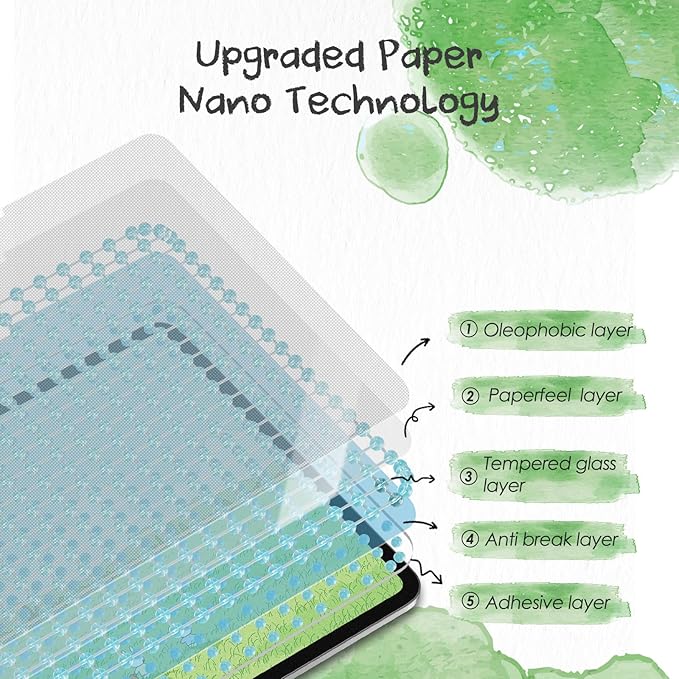 PandaShield 2-Pack Paper-feel Screen Protector Easy-Installation Box for iPad Air [13-in.] M3/M2 (2025/2024),Matte,Write like on Paper,Bubble Free,Anti-Glare,Scratch Resistant,Apple Pencil Compatible