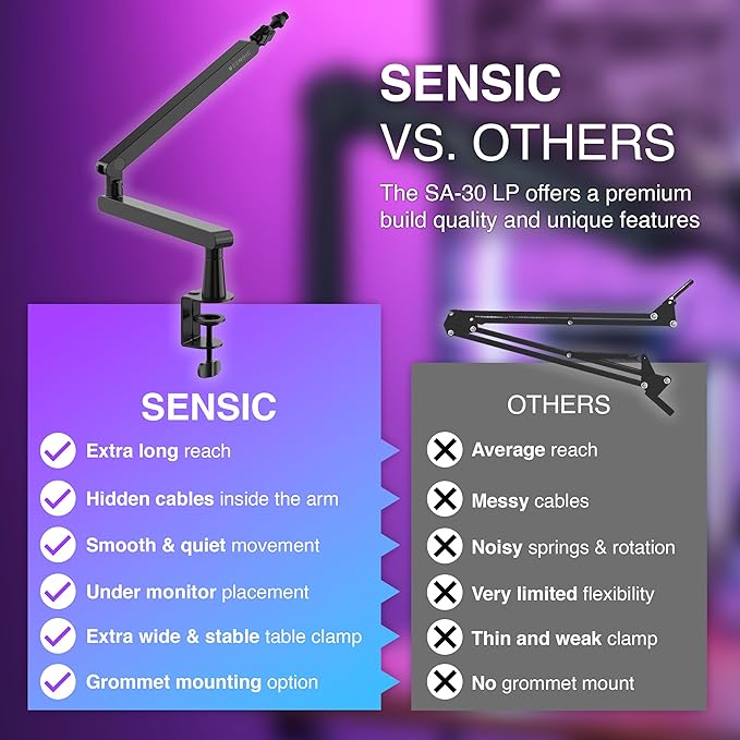 Sensic SA-30 LP Low Profile Microphone Boom Arm, 360° Rotatable Mic Stand, Low Profile Microphone arm for streaming with Cable Management, Professional Mic Arm, Mic Boom Arm Black