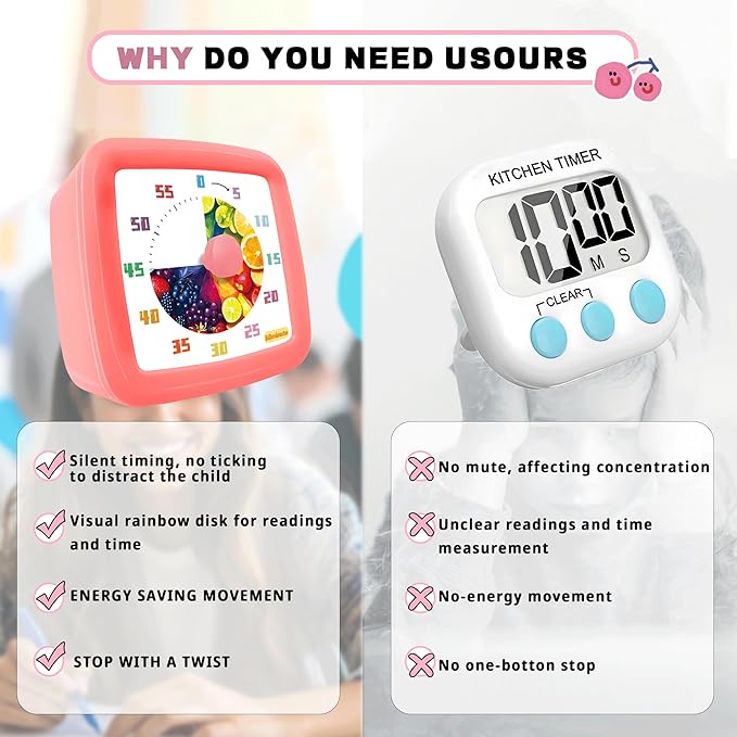 Visual Timer for Kids 60 Minute, Fruit Themed Silent Countdown Clock for Girls & Boys, Time Management Tool for Classroom, Kitchen, Toddler ADHD, Autism, Study, Pomodoro