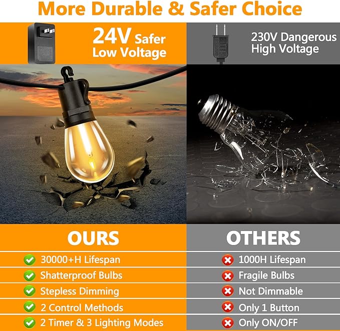 LED Outdoor String Lights, 150FT Waterproof Patio Light with Remote & 48 Shatterproof Dimmable S14 Edison Bulbs(3 Spare), 3 Modes 2 Timer Outside Garden Lighting for Balcony, Porch, Party, Christmas