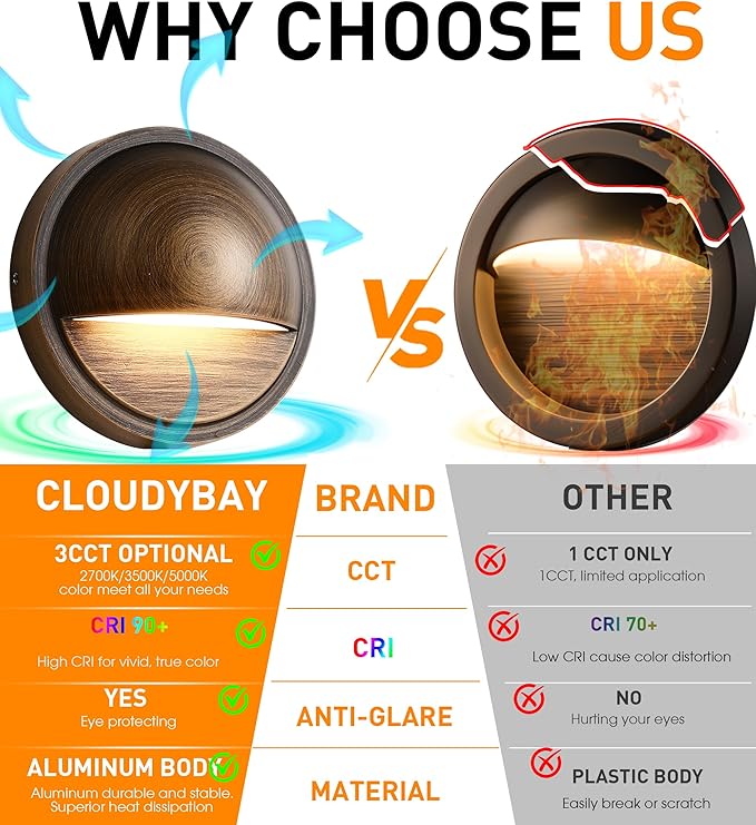 CLOUDY BAY [6 Pack] 3CCT Low Voltage LED Deck Lights Outdoor,2700K/3500K/5000K Selectable,Landscape Step Stair Railing Fence Light Wired,3W,12V-24V AC/DC,Bronze Finish