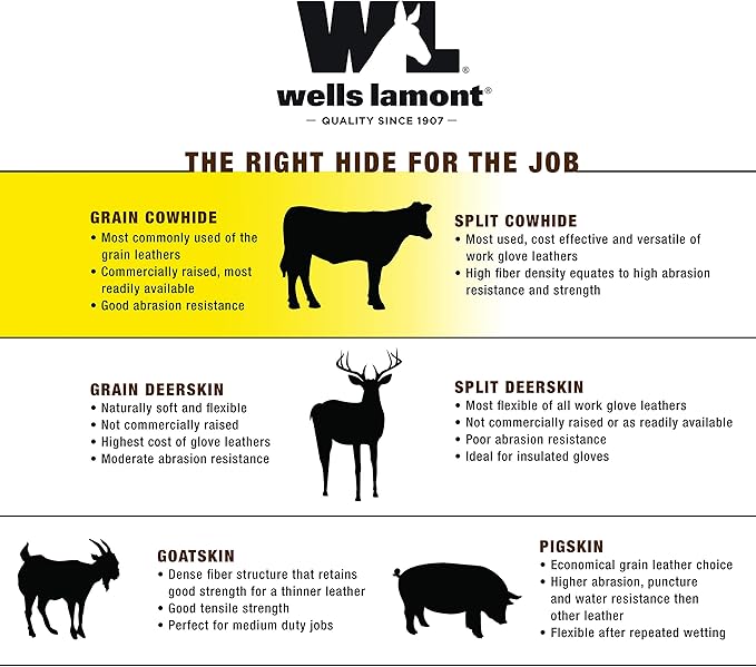 Wells Lamont Women's Hybrid Work/Gardening Gloves | Water-Resistant HydraHyde Leather | Small (3204S)