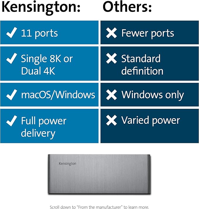 Kensington SD5700T Thunderbolt 4 Docking Station, Dual 4K, 90W PD - Window and Mac OS (K35175NA)
