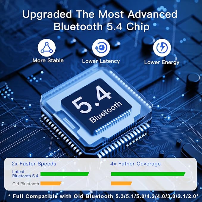 2-in-1 USB AX900Mbps WiFi 6 Bluetooth Adapter for PC, Latest Bluetooth 5.4 Wi-Fi 2.4G/5GHz Dual Band Wireless Network Dongle for Windows 11 10 Laptop Desktop, Plug n Play w/Built-in Driver