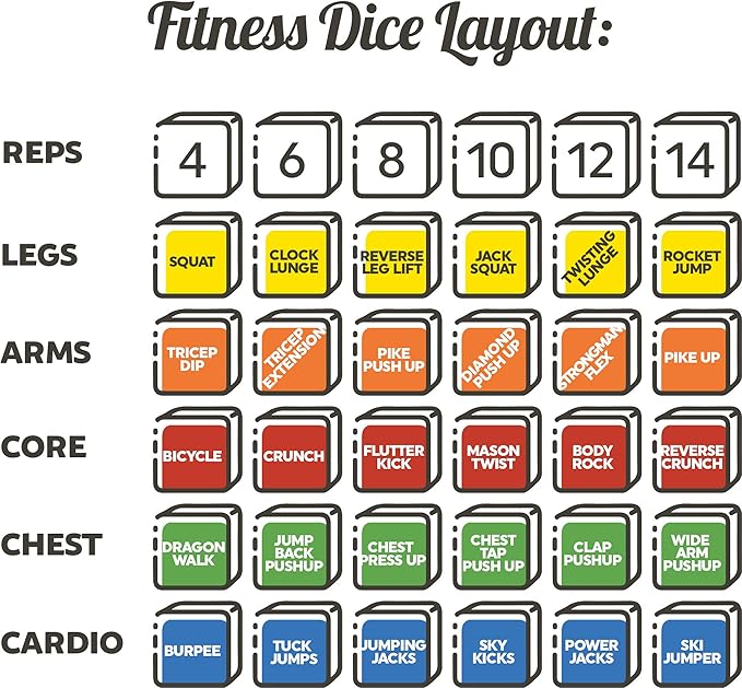 Stack 52 Quick Sweat Fitness Dice. Bodyweight Exercise Workout Game. Designed by a Military Fitness Expert. Video Instructions Included. No Equipment Needed. Burn Fat Build Muscle. (2019 Base Set)