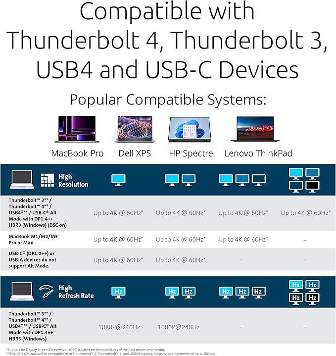 Kensington SD4790P USB-C Quad 4K Displaylink Docking Station, 100W Charging, 3 x DisplayPort, 3 x HDMI, for Windows/macOS/ChromeOS (K33610NA)