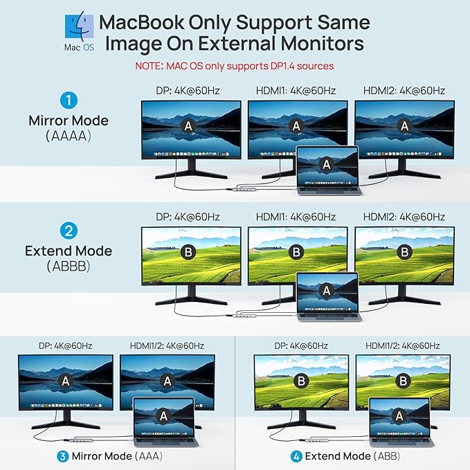 USB C Docking Station UBS C Hub for Laptop Dual Monitors 14 in 1 Multiport Dongle Dock with 2* HDMI +DP+USB C/A 100w PD+Ethernet+Data Transfer for MacBook/HP/Dell/Lenovo Thinkpad/iPad/Mac