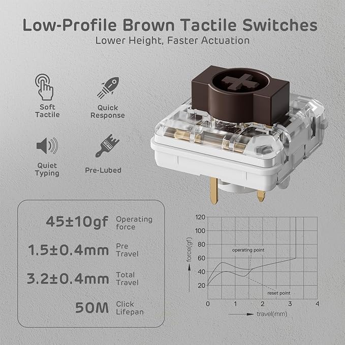 RK ROYAL KLUDGE N80 Low Profile Mechanical Keyboard w/Smart Display Screen & Knob, 75% Top Mount 3-Modes Wireless Mechanical Keyboard, Software Support, Massive Battery, 80 Keys, Tactile Brown Switch