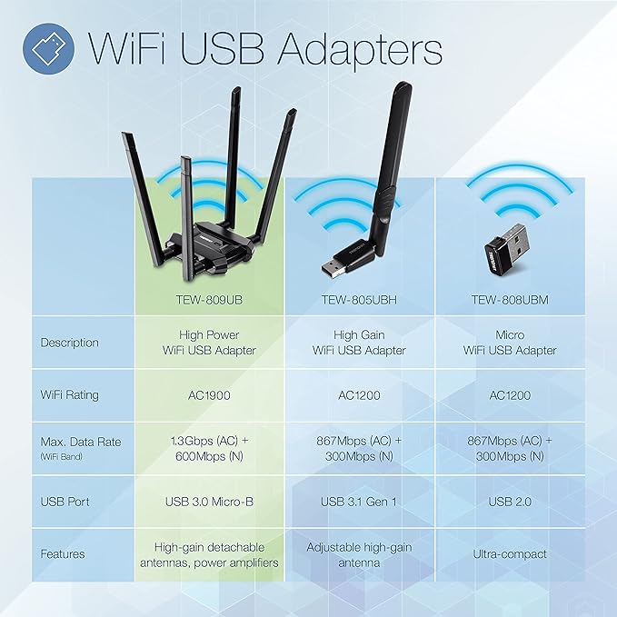 TRENDnet AC1900 High Power Dual Band Wireless USB Adapter, Increase-Extend WiFi Wireless Coverage, Stream 4K HD Video, Windows-Mac OS Compatible, USB 3.0 to USB Type A, Black, TEW-809UB (Pack of 10)