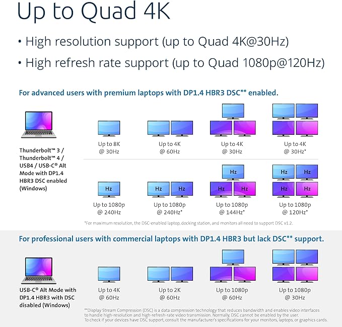 Kensington SD4880P USB-C 4k Quad Monitor Docking Station, 6 x USB-A & 4 x USB-C, 2Gbps Ethernet, 100W PD, Audio Jack, 2xDisplayPort, 2xHDMI, SD Card Reader, for Windows Laptops (K34113NA)