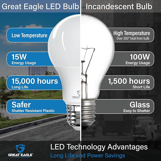 Great Eagle A19 LED Light Bulbs 100 Watt Equivalent - UL Listed - Daylight 5000K LED Light Bulbs, 15W Non-Dimmable, 1500 Lumens (6 Pack)